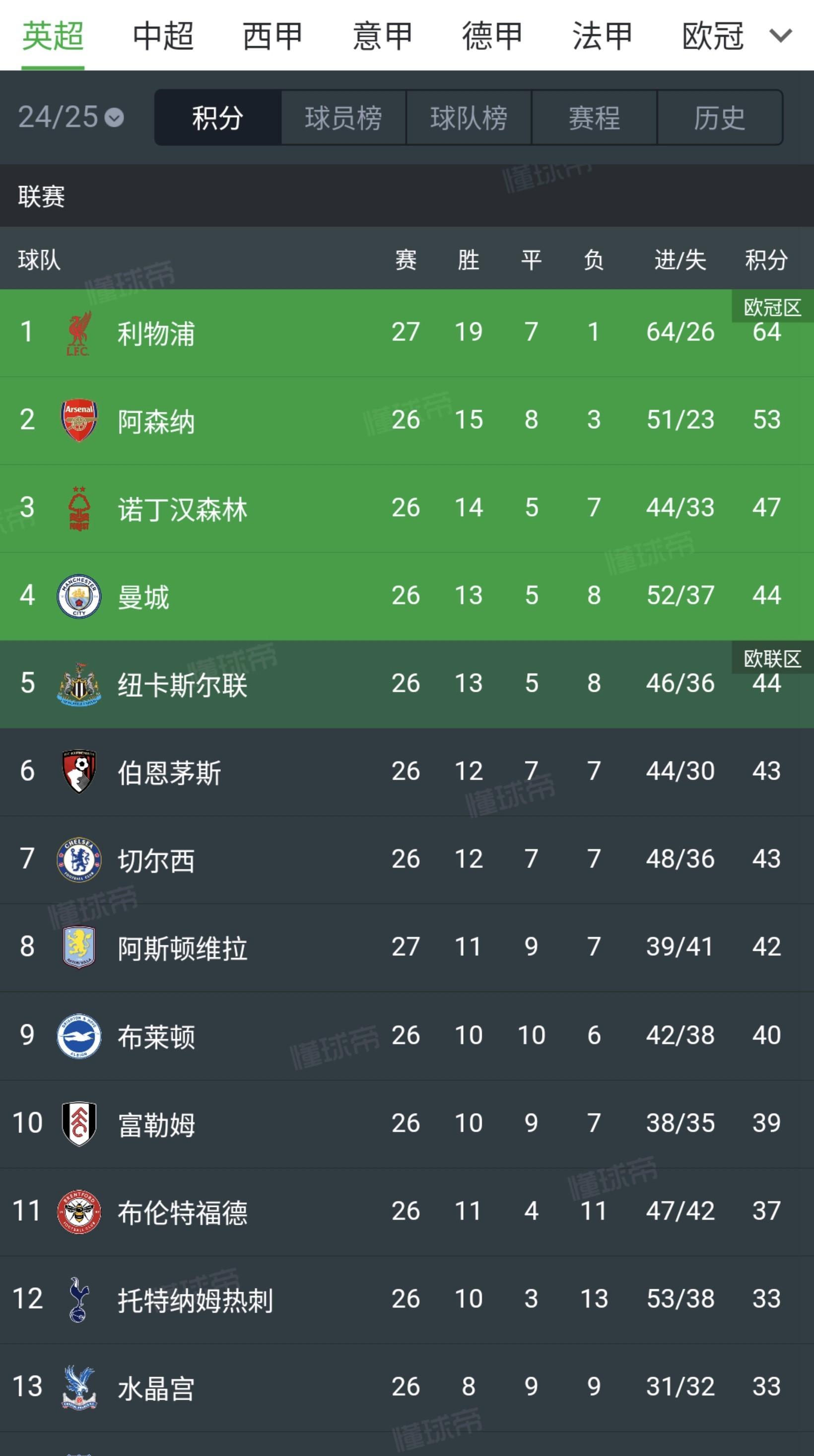 爱游戏app-曼联逆转胜利，重返英超积分榜前列