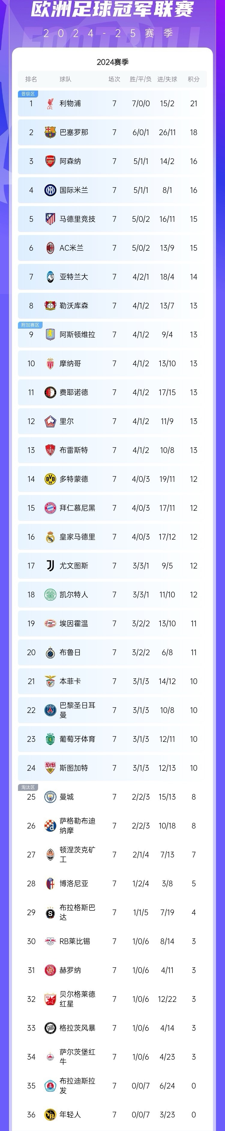 卢顿客场击败对手,继续领跑积分榜 卢顿客场击败对手,继续领跑积分榜