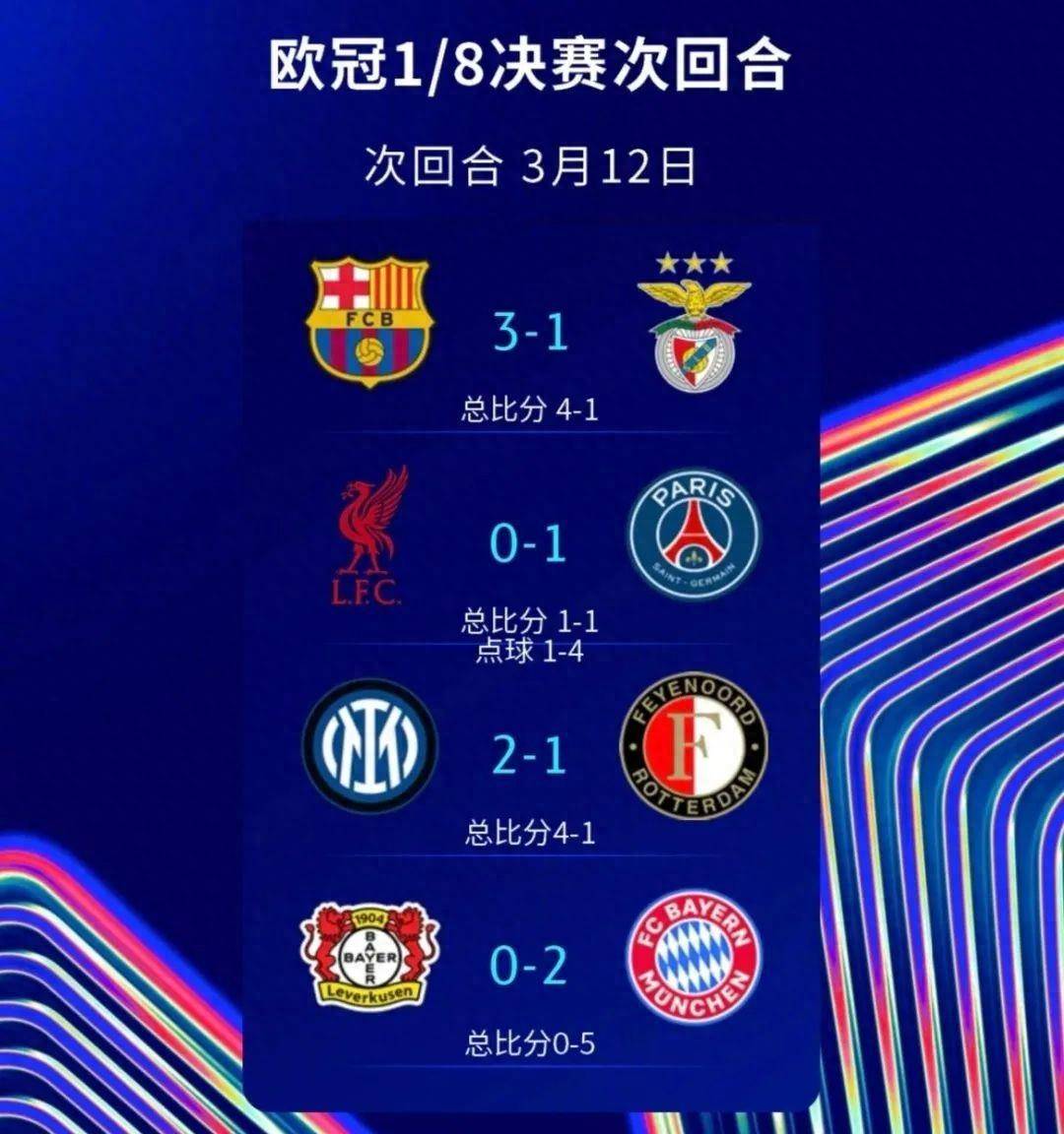 利物浦大胜拜仁慕尼黑，跻身前四！