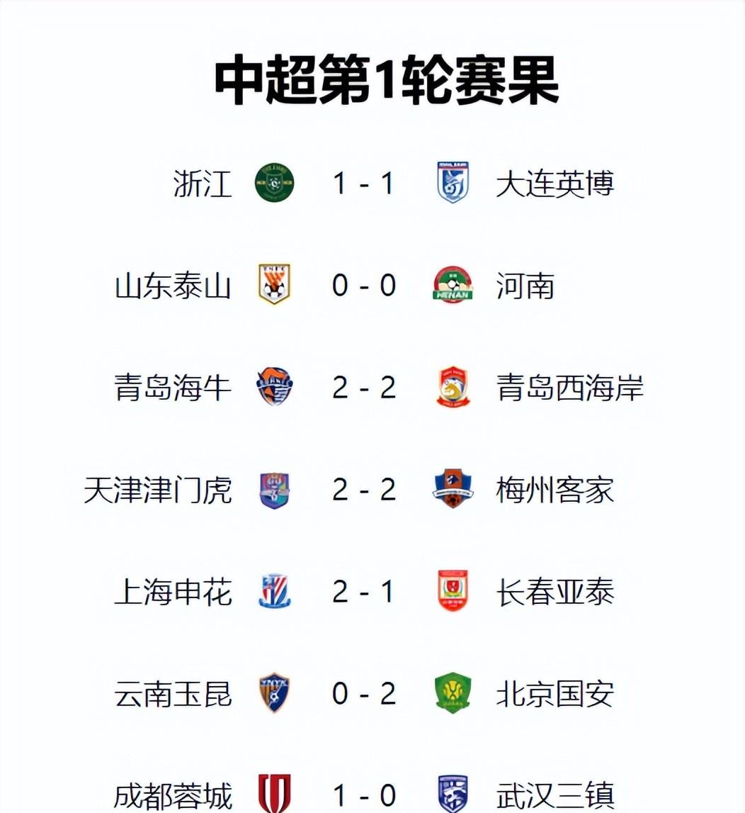 关于国安将在主场迎战青岛黄海,争取胜利继续领跑积分榜!的信息 关于国安将在主场迎战青岛黄海,争取胜利继续领跑积分榜!的信息