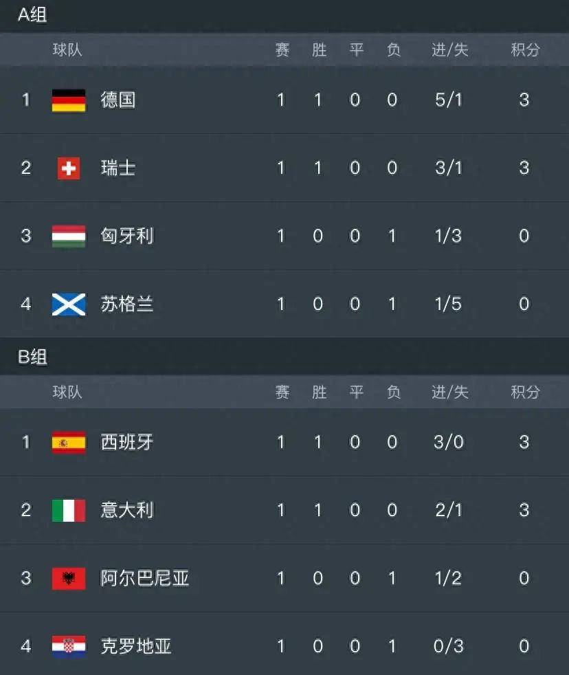 爱游戏网页版-土耳其惨遭葡萄牙逆转，晋级前途堪忧的简单介绍