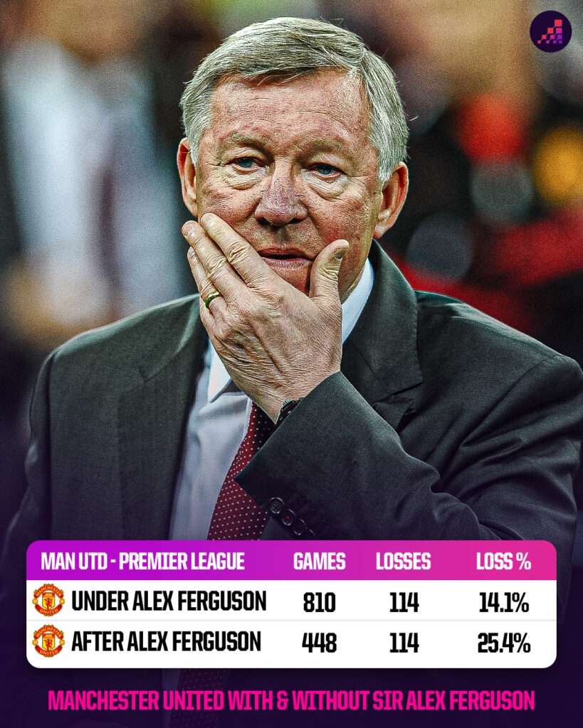 曼联客场失利,排名遭受挑战 曼联客场失利,排名遭受挑战